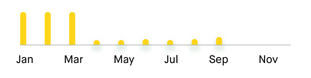 AI chat bubble chart 1