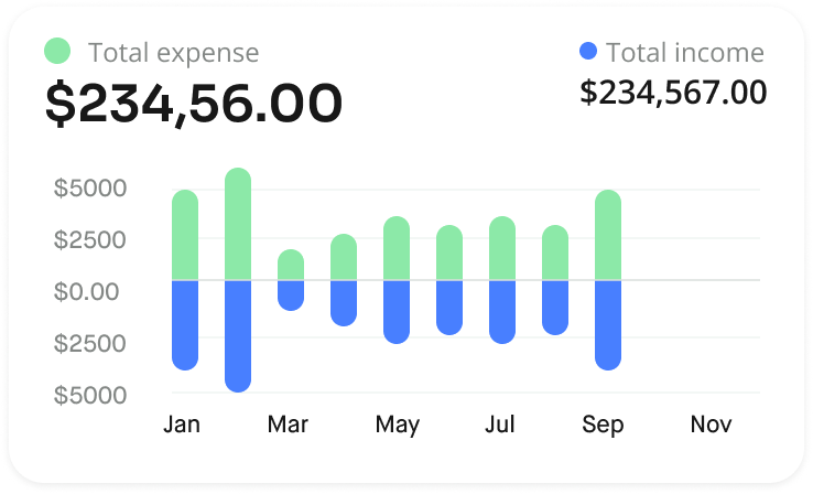 Original income/expense chart
