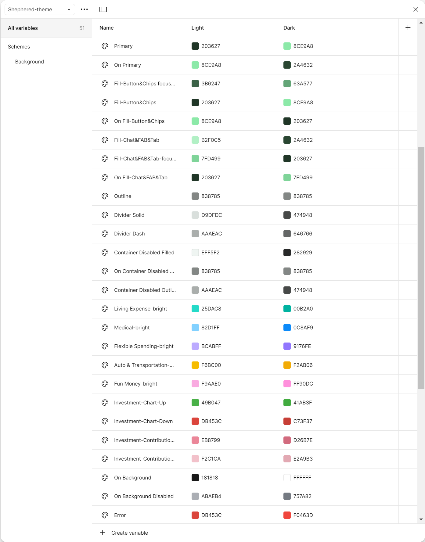 Figma semantic color tokens diagram