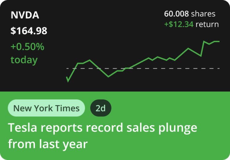 After: personalized investment news card